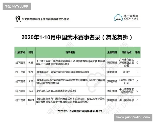 举办武术赛事审批 武术赛事组织方案