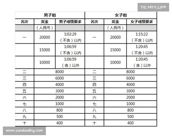 奥网赛事总奖金,2021年奥网赛况